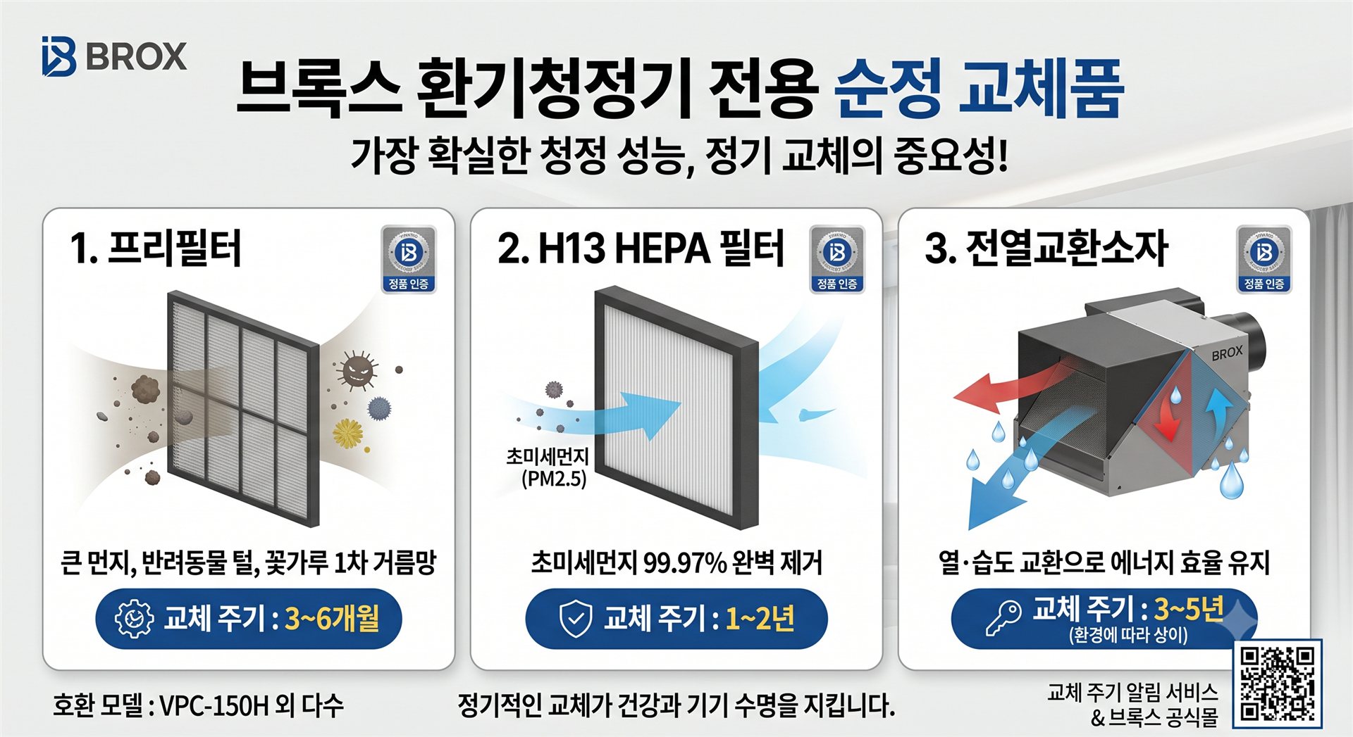 브록스 순정 교체품 안내 — 프리필터, H13 헤파 필터, 전열교환소자와 권장 교체 주기