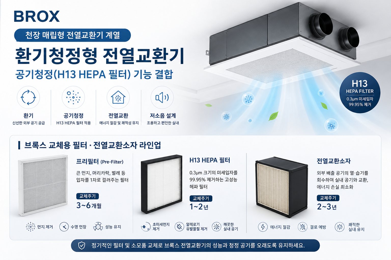브록스 환기청정형 전열교환기와 교체용 프리필터·H13 헤파 필터·전열교환소자 라인업